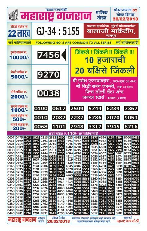 wb rajya lottery.